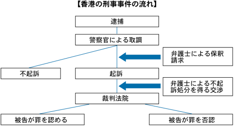 香港の刑事流れ